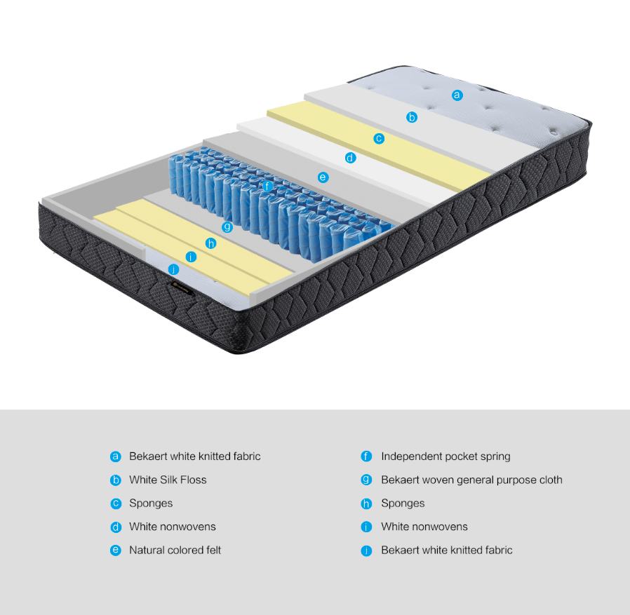 My Duckling Premium Spring Foam Mattress 20cm